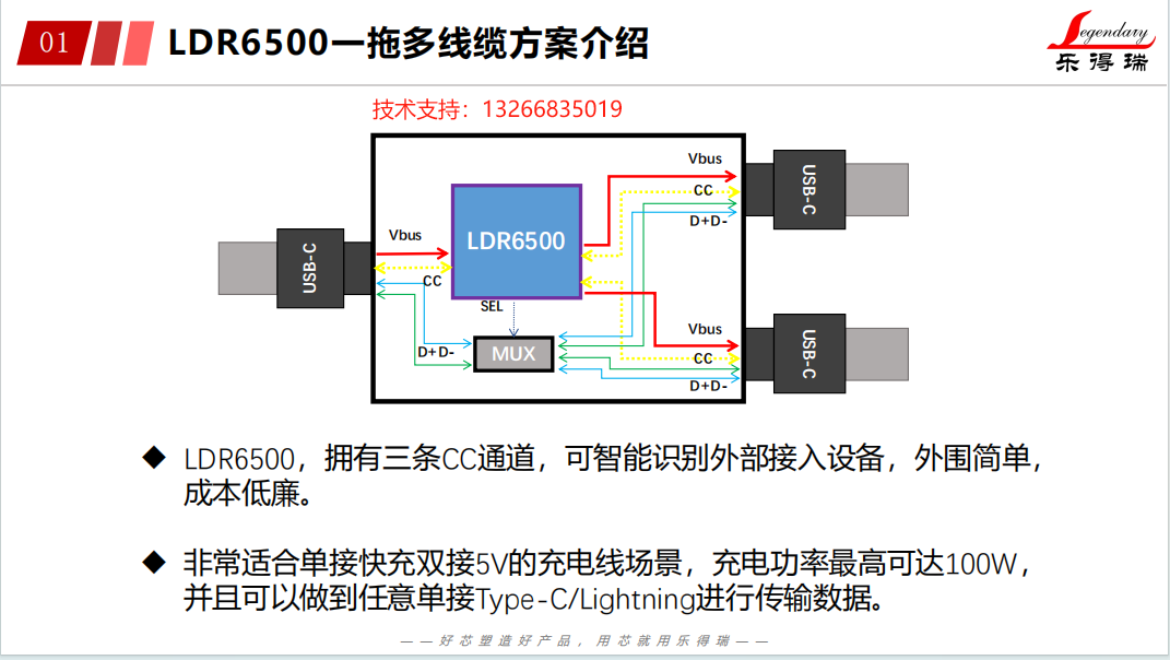 現在設備普遍切換成TYPE-C適配器后，一拖三數據線接口變革探析