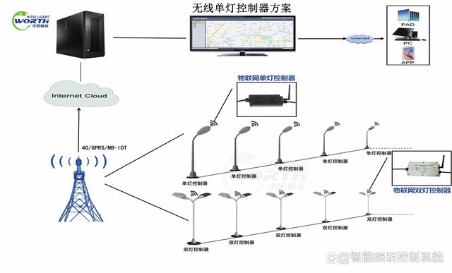 灯控制器