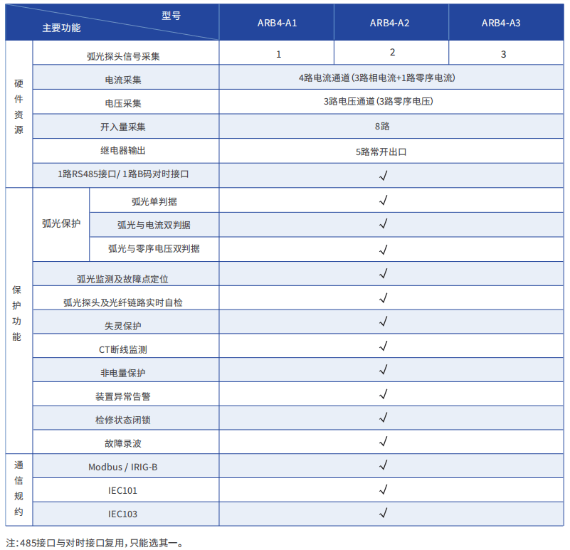 wKgaomcgUoiAB7eRAAB7MJh8EYo189.png