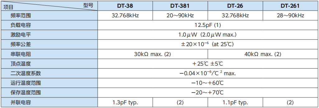 深圳鴻合智遠 DT-38，DT-381/DT-26，DT-261：<b class='flag-5'>音叉</b><b class='flag-5'>型</b><b class='flag-5'>晶體</b><b class='flag-5'>諧振器</b>與<b class='flag-5'>kHz</b><b class='flag-5'>帶</b><b class='flag-5'>晶體</b><b class='flag-5'>諧振器</b>