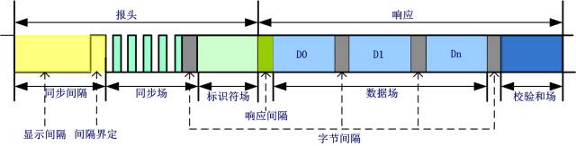 网络通讯