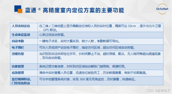 智慧化工园区高精度室内定位解决方案