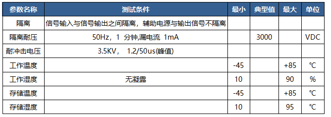 电流信号