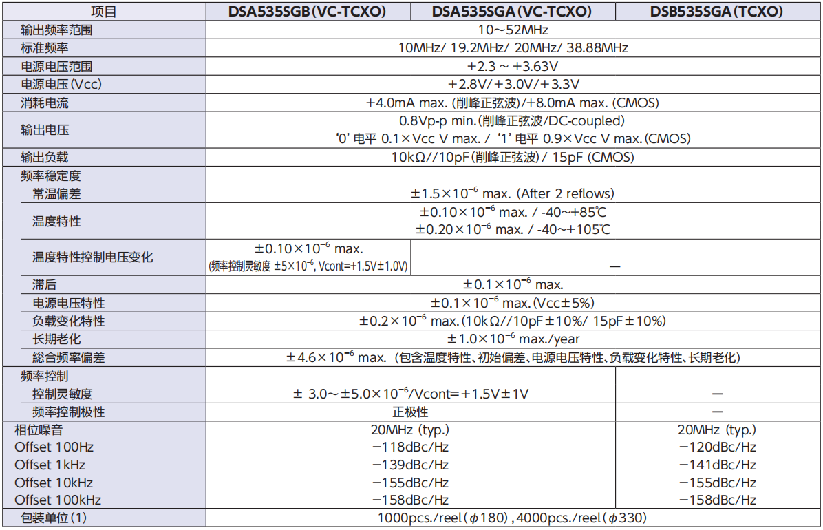 <b class='flag-5'>深圳</b><b class='flag-5'>鴻</b><b class='flag-5'>合</b>智<b class='flag-5'>遠</b> DSA535SGA/<b class='flag-5'>DSB</b>535SGA/DSA535SGB：超高精度<b class='flag-5'>表面</b><b class='flag-5'>貼</b><b class='flag-5'>裝</b>VC-<b class='flag-5'>TCXO</b>/<b class='flag-5'>TCXO</b>