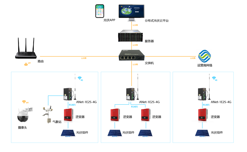 浅析光储一体化在停车场中的应用