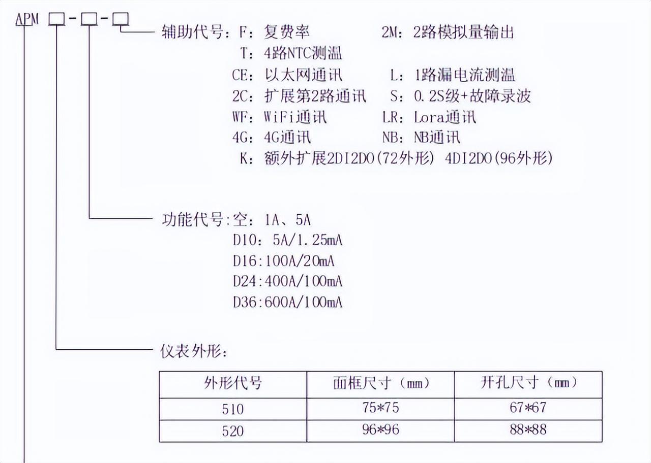 电力监控