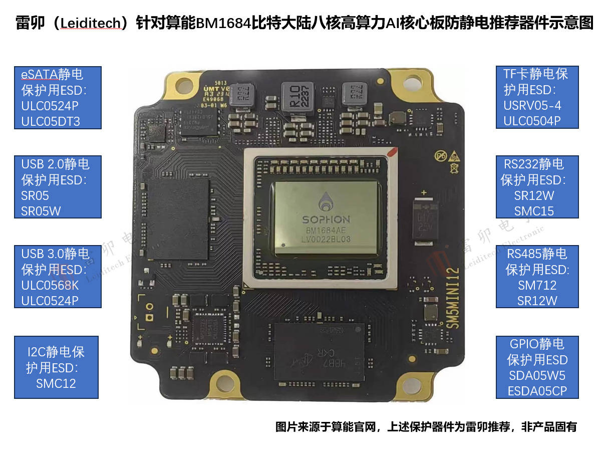 <b class='flag-5'>雷</b><b class='flag-5'>卯</b><b class='flag-5'>針對</b>算能BM1684比特大陸八核高算力AI核心<b class='flag-5'>板</b><b class='flag-5'>防靜電</b>推薦<b class='flag-5'>器件</b><b class='flag-5'>示意圖</b>