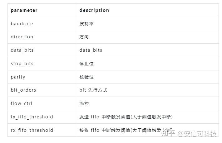 零基础开发小安派-Eyes-S1外设篇——UART