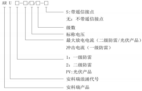 浪涌保护器