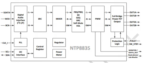 用于家庭影院的数字功放-NTP8835的图3