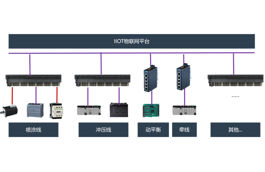 软硬互联——革新机器人非标产线智能制造