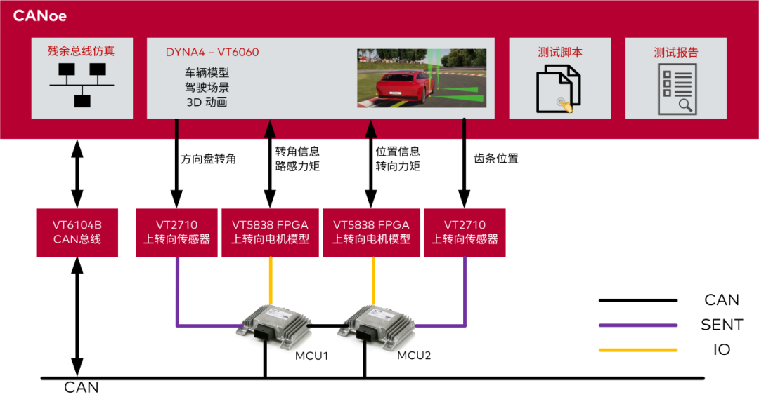 转向系统