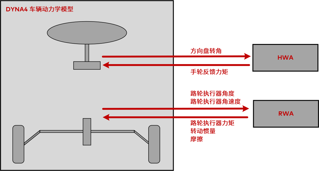 转向系统