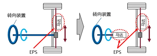 马达