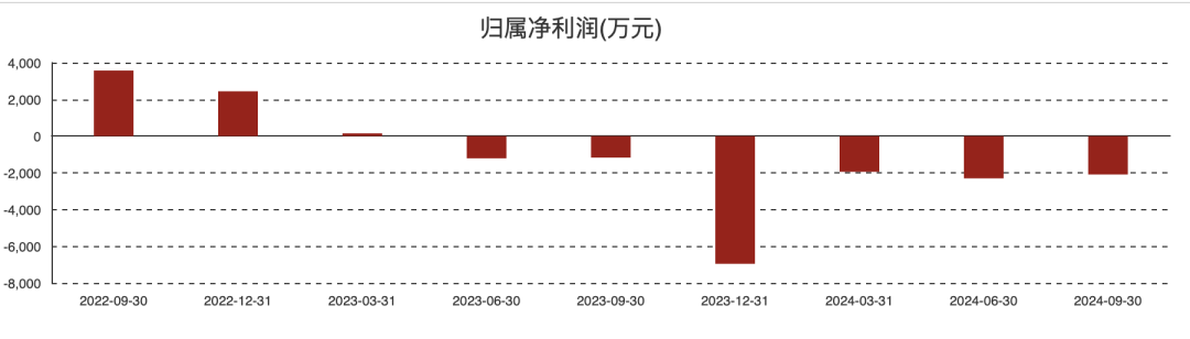 车载激光雷达