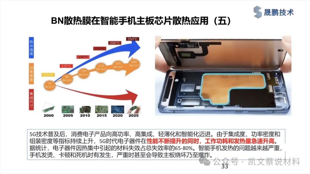 高导热