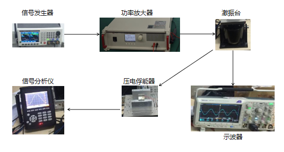 Aigtek<b class='flag-5'>功率放大器</b><b class='flag-5'>在</b><b class='flag-5'>懸臂梁</b><b class='flag-5'>式</b><b class='flag-5'>壓電</b><b class='flag-5'>俘</b><b class='flag-5'>能</b><b class='flag-5'>器</b><b class='flag-5'>研究</b><b class='flag-5'>中</b>的應用