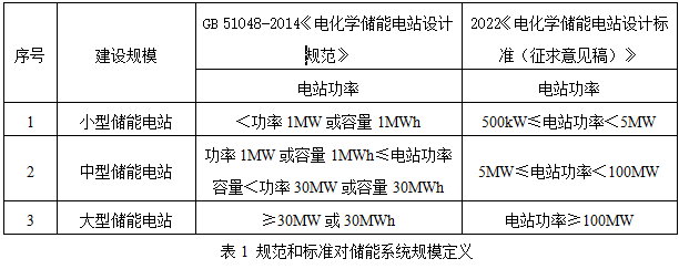 儲能電能管理系統(tǒng)解決方案有哪些？