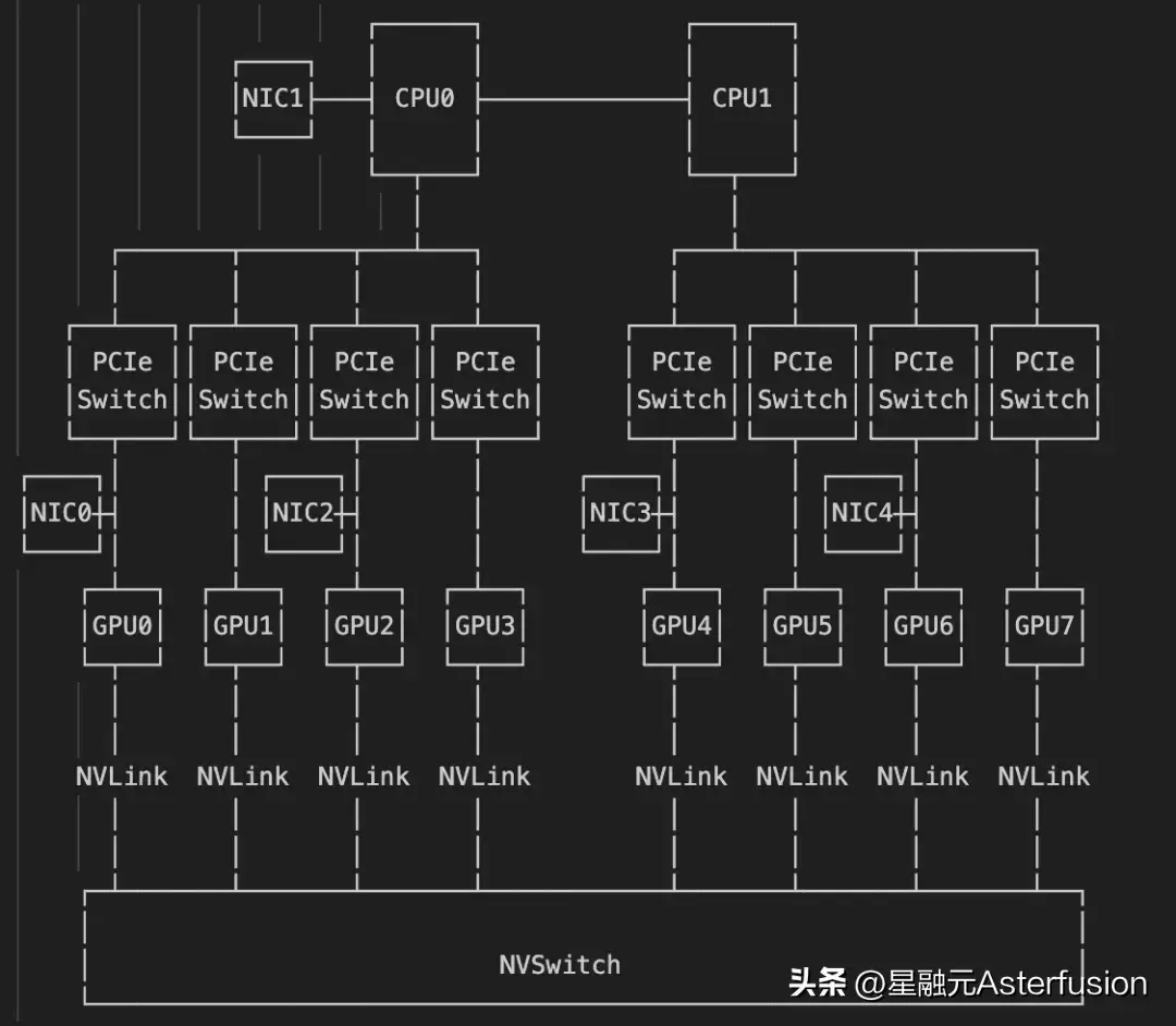 网络