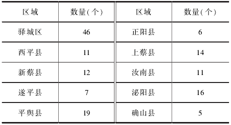 淺談基于空間<b class='flag-5'>分析</b>法的<b class='flag-5'>新能源</b>汽車  公共充電樁布局研究