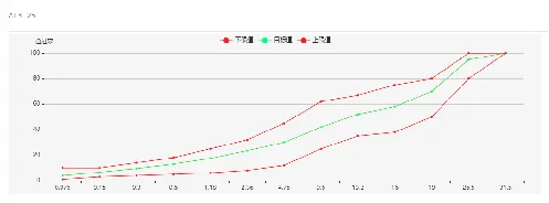 全面探討瀝青拌合站<b class='flag-5'>管理</b><b class='flag-5'>系統(tǒng)</b><b class='flag-5'>在</b><b class='flag-5'>公路建設(shè)中</b>的重要性