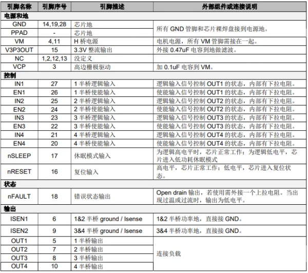 SS8844T-步進電機驅(qū)動IC-雙通道H橋電流控制電機驅(qū)動器的圖2