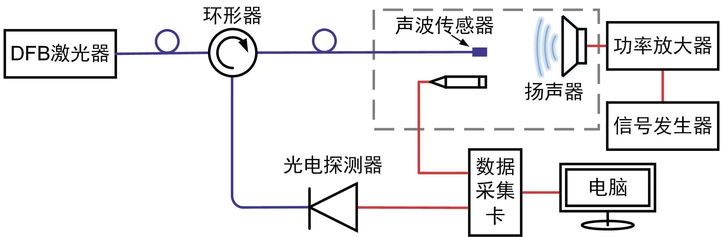 <b class='flag-5'>安泰</b>ATA-309C功率<b class='flag-5'>放大器</b><b class='flag-5'>在</b>声波<b class='flag-5'>传感</b>实验<b class='flag-5'>中</b>的应用