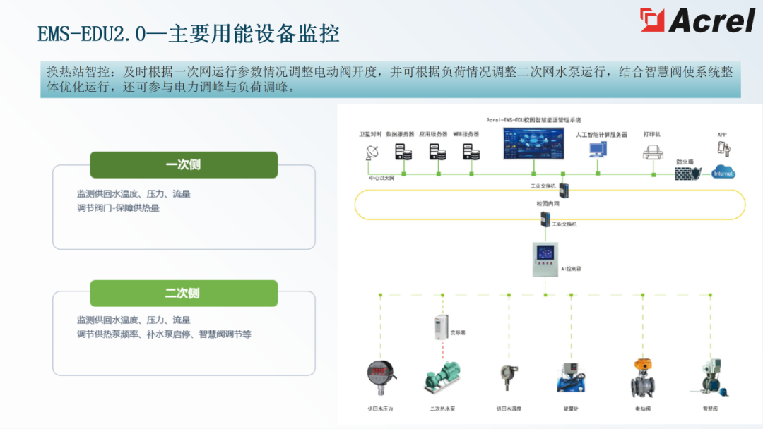 管理系统