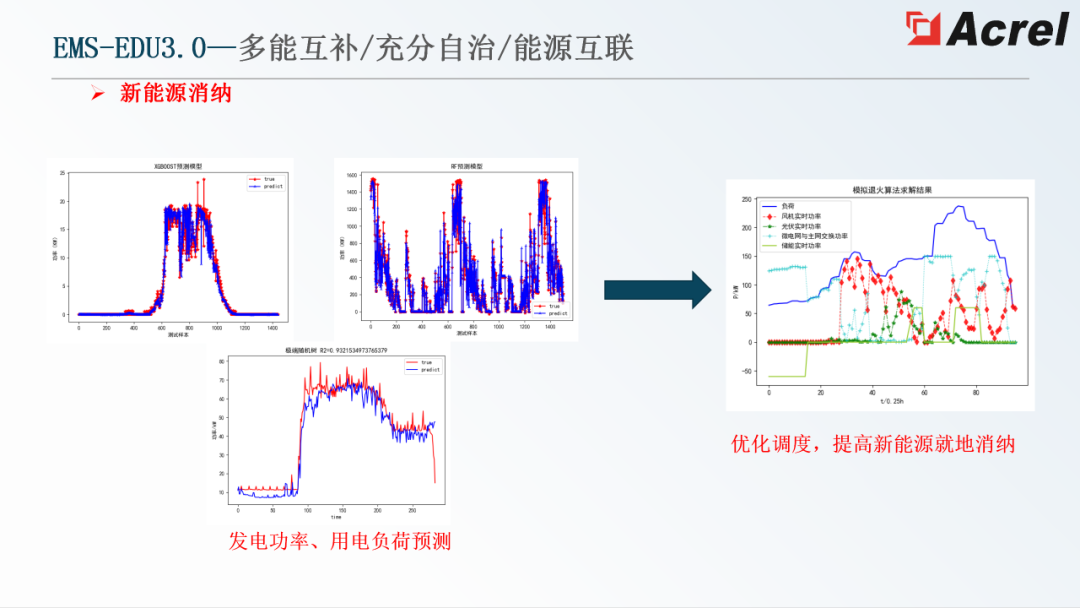 管理系统