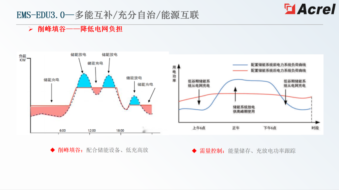 管理系统