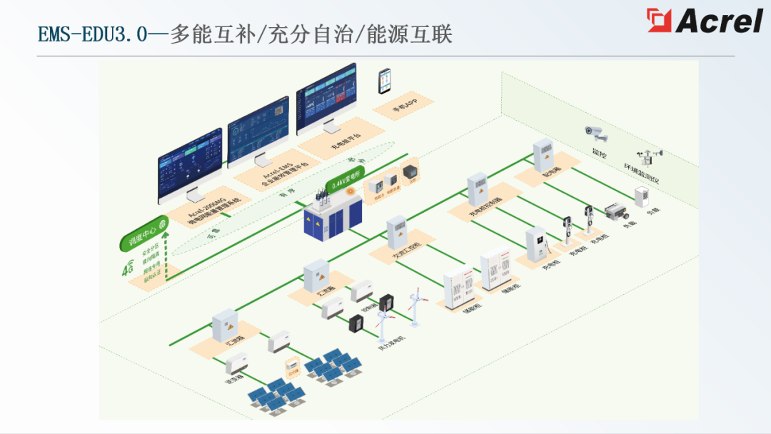 管理系统