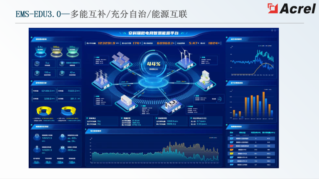 管理系统