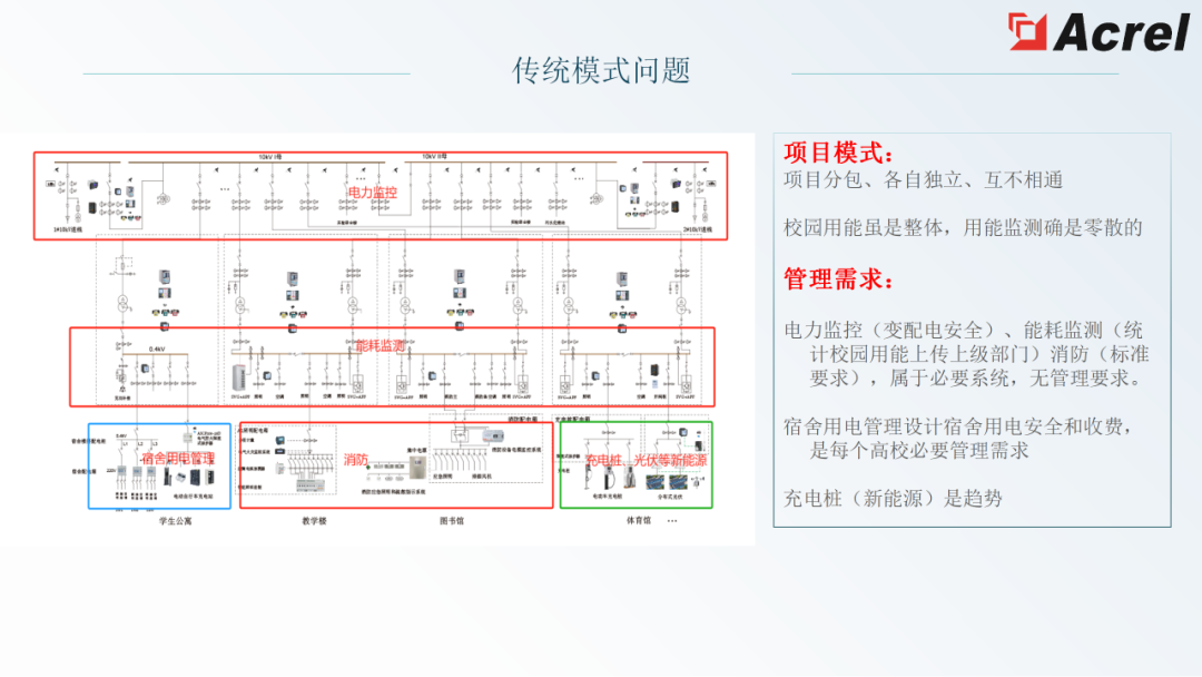 管理系统