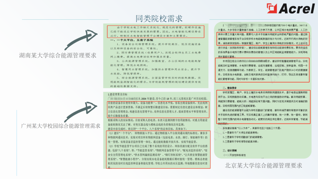 管理系统