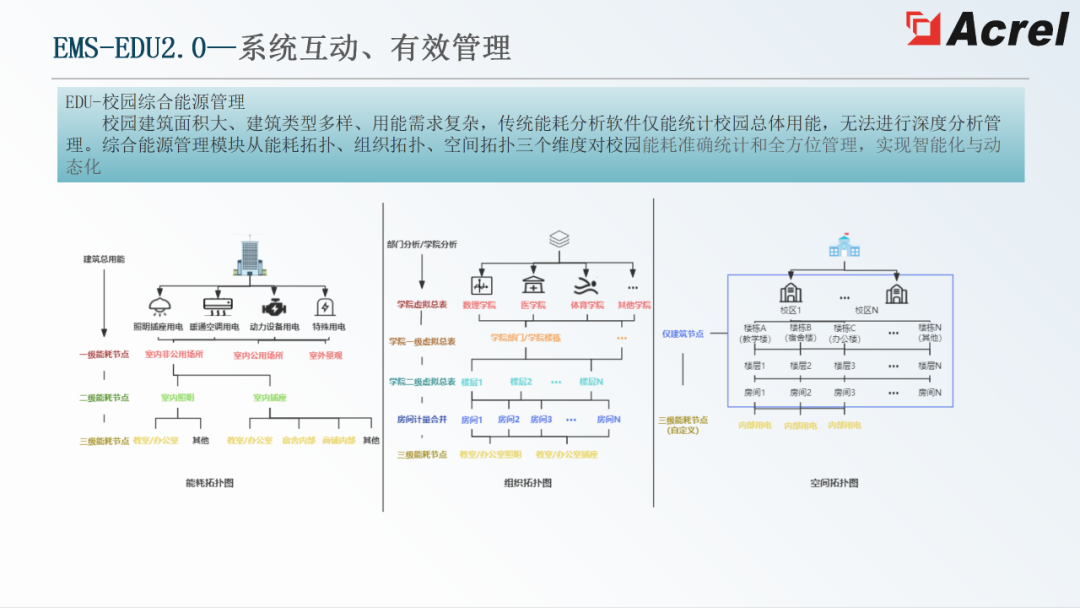 管理系统