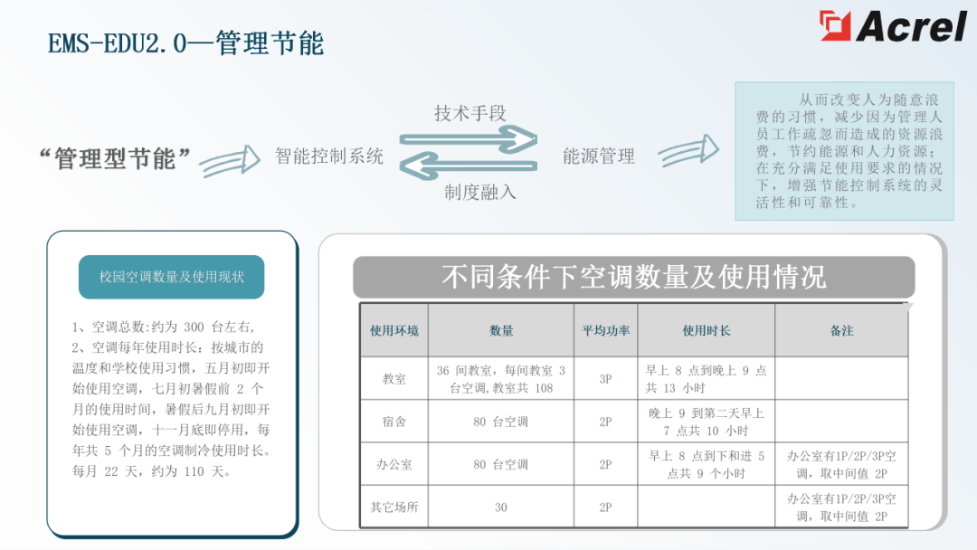 管理系统