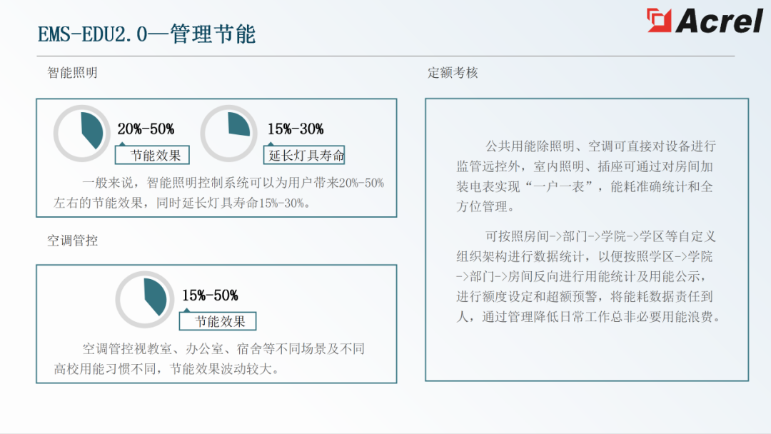 管理系统