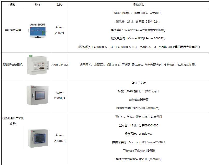 无线测温