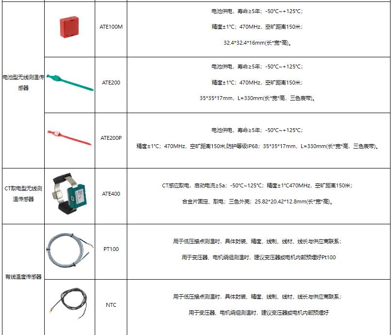 无线测温