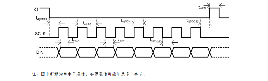 差压传感器