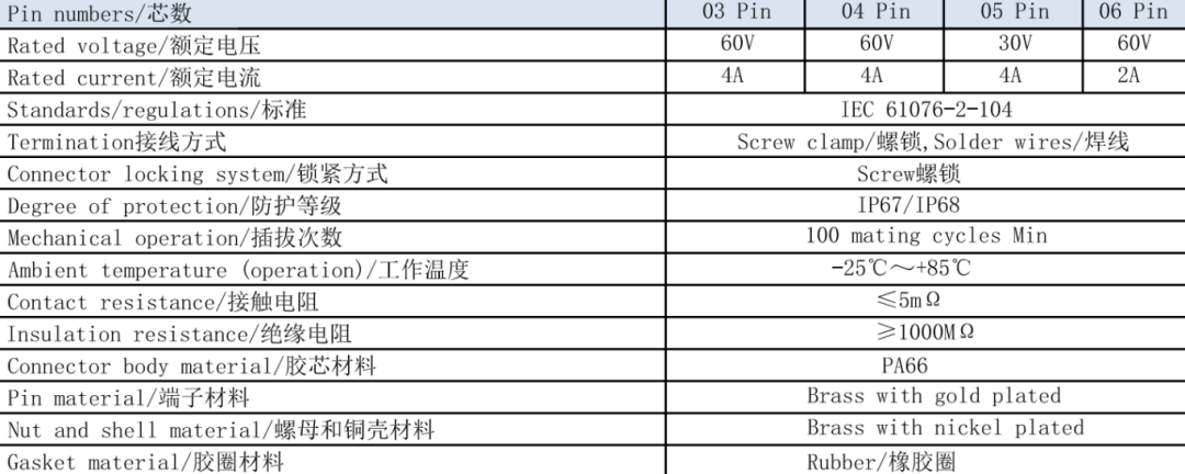 连接器