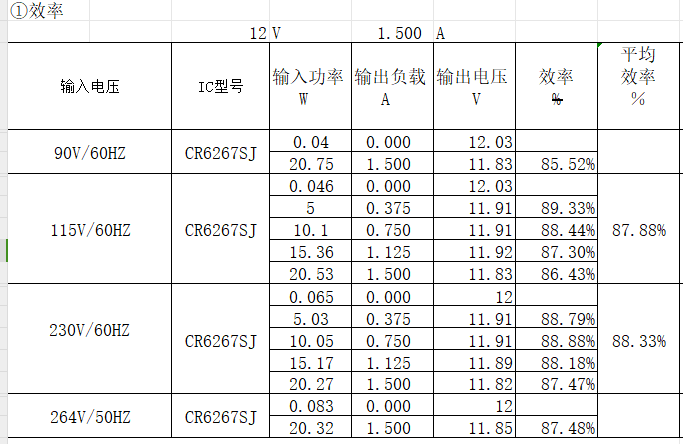 变压器