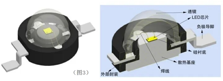 LED发光二极管