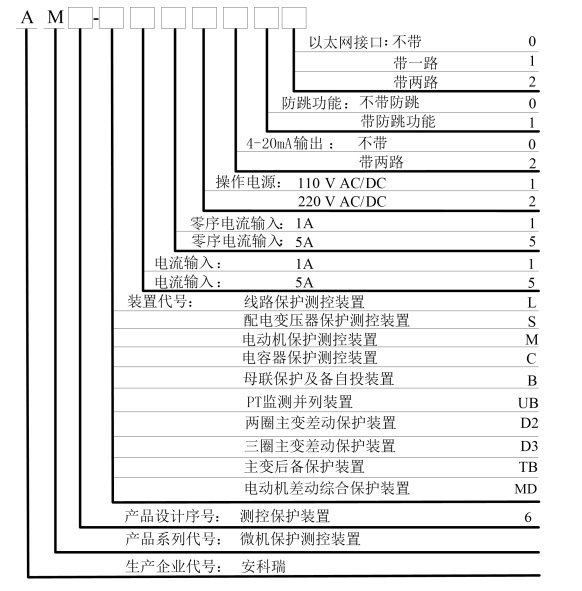 AM6 线路保护测控装置