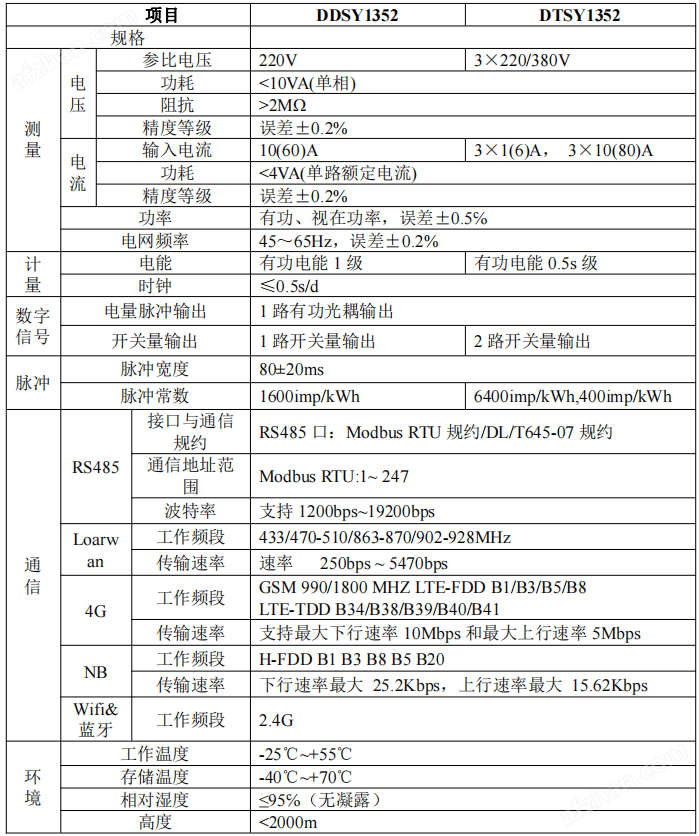 负载控制