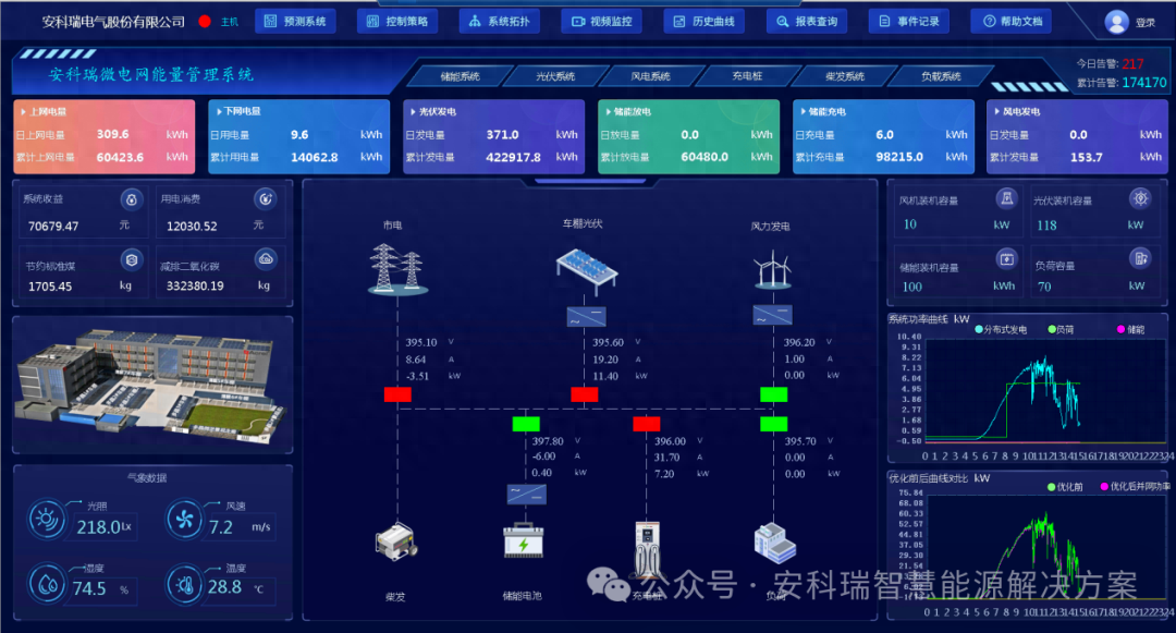 開啟綠色能源新未來為什么采要<b class='flag-5'>光</b><b class='flag-5'>儲</b>充<b class='flag-5'>一體化</b>新型能源<b class='flag-5'>解決方案</b>？