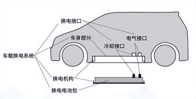 换电技术：电车快速充电新方式