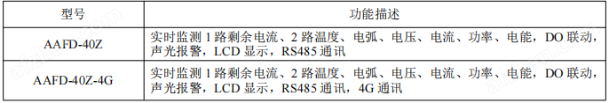 養老院、學校用 <b class='flag-5'>安科</b><b class='flag-5'>瑞</b><b class='flag-5'>AAFD</b>-40Z單相電能監測<b class='flag-5'>故障</b><b class='flag-5'>電弧</b><b class='flag-5'>探測器</b>