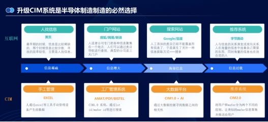 语言模型