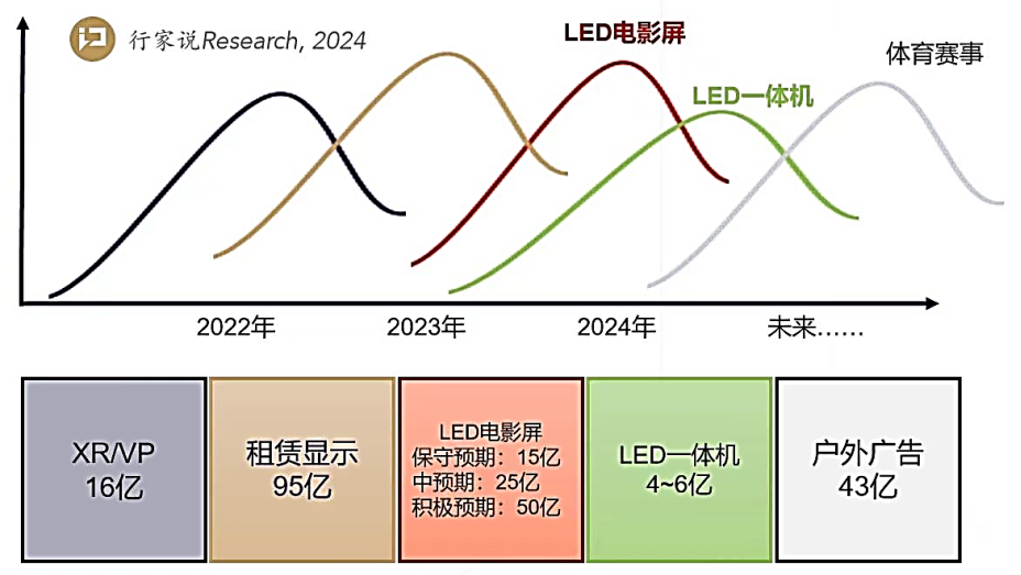 <b class='flag-5'>國</b><b class='flag-5'>星光電</b>引領(lǐng)新型<b class='flag-5'>顯示</b>技術(shù)，共繪行業(yè)發(fā)展新藍(lán)圖